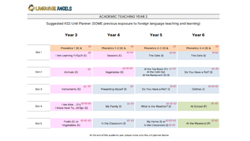 Languageangels