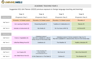 Languageangels
